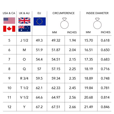 ring size checker uk.